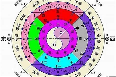 八字 排 盘|靈匣網生辰八字線上排盤系統